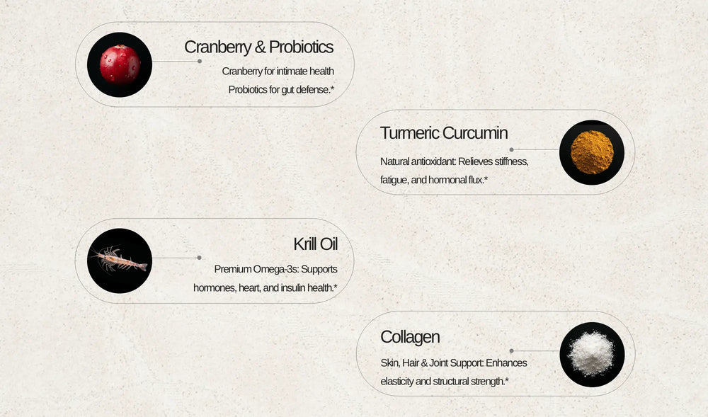Beauty Pack ingredient overview with cranberry and probiotics, turmeric curcumin, krill oil, and collagen