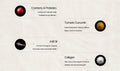 Beauty Pack ingredient overview with cranberry and probiotics, turmeric curcumin, krill oil, and collagen