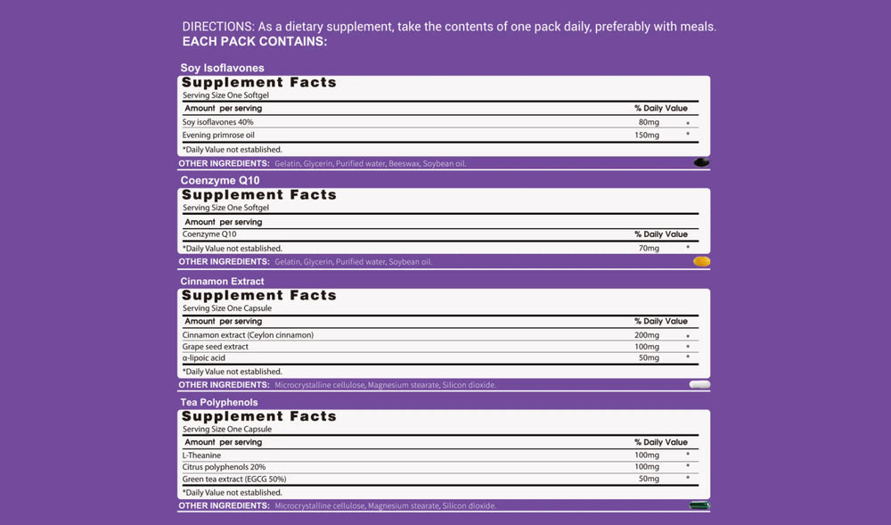 Supplement facts for RevitaPlus Natural Hormone Balance with soy isoflavones, CoQ10, cinnamon extract, and tea polyphenols