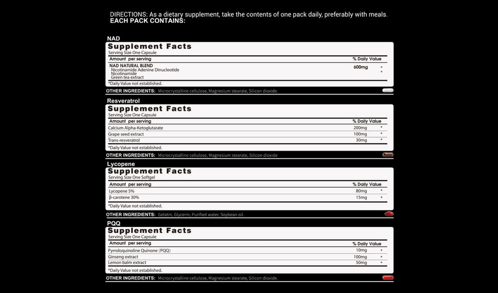 Supplement facts for RevitaPlus NAD+ daily supplement pack with NAD, resveratrol, lycopene, and PQQ